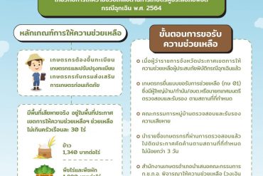 ประชาคม